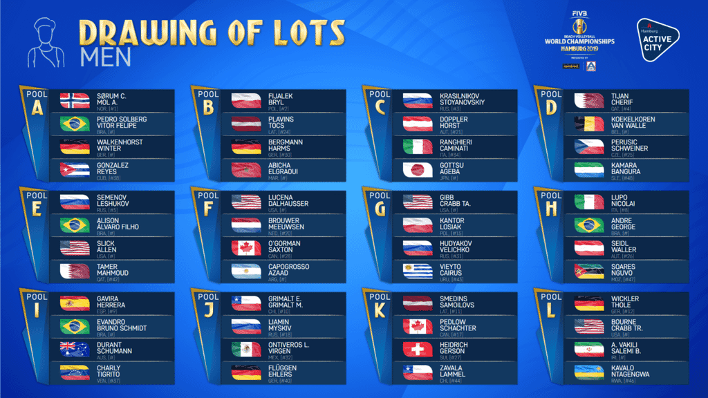 FIVB Beach Volleyball World Championships