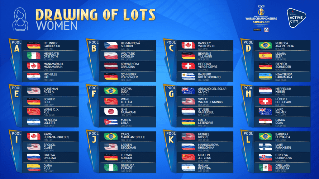 FIVB Beach Volleyball World Championships