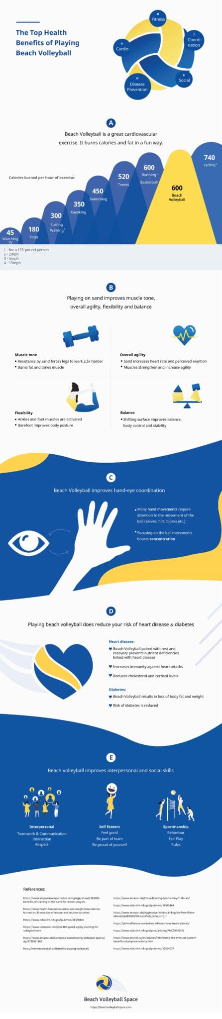 Science-backed Health Benefits of Beach Volleyball
